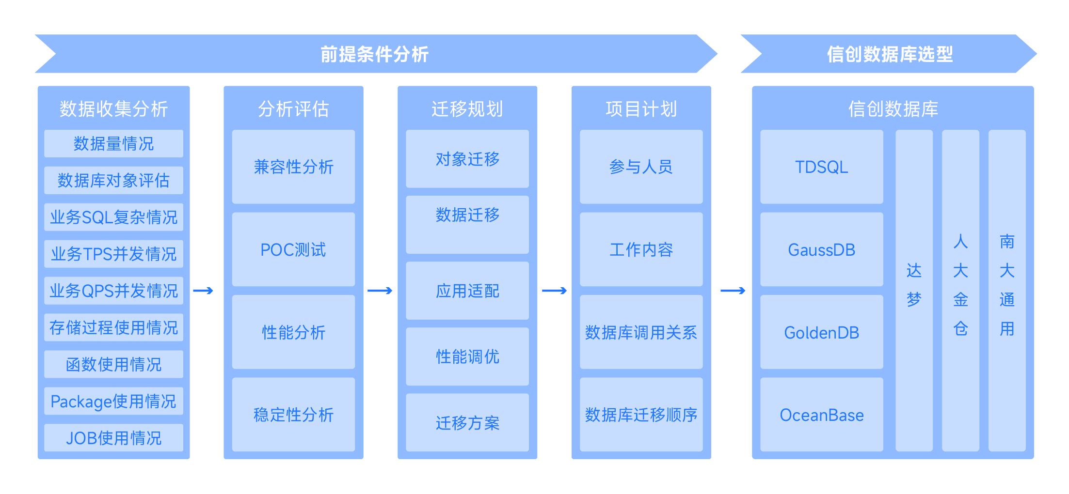 信創(chuàng)數(shù)據(jù)庫(kù)服務(wù)-04.png