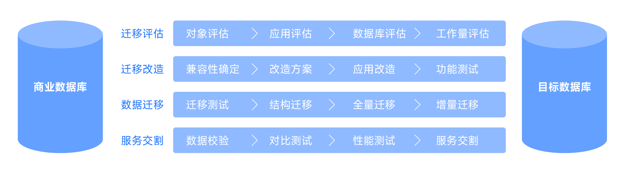 信創(chuàng)數(shù)據(jù)庫(kù)服務(wù)-06.png